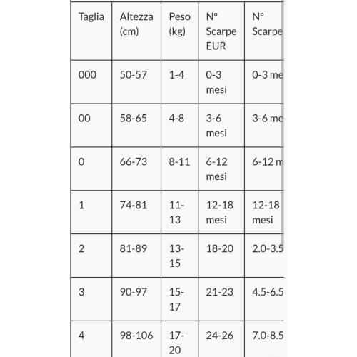 Mallas 2